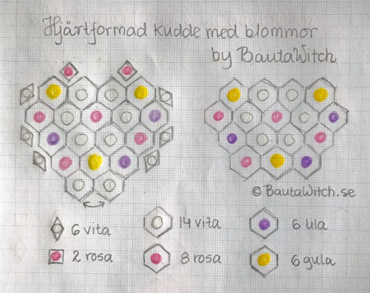 diagram-hjartformad-kudde-hos-bautawitch